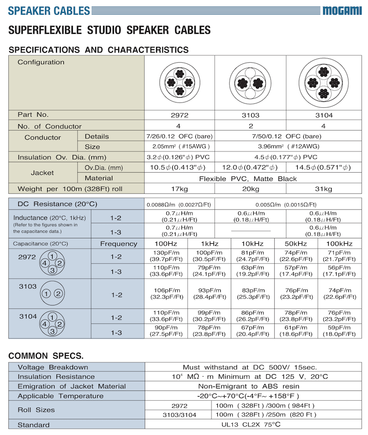Mogami speaker cable specification